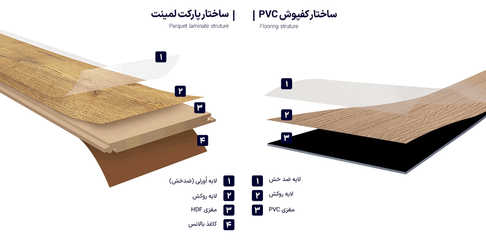 کفپوش پی وی سی | مقایسه با پارکت لمینت
